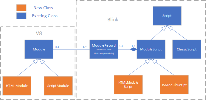 Class Diagram