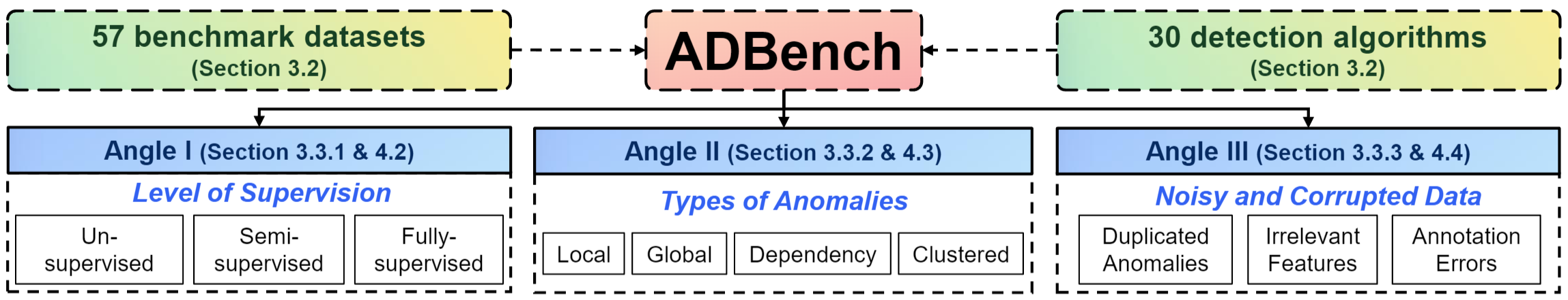 ADBench