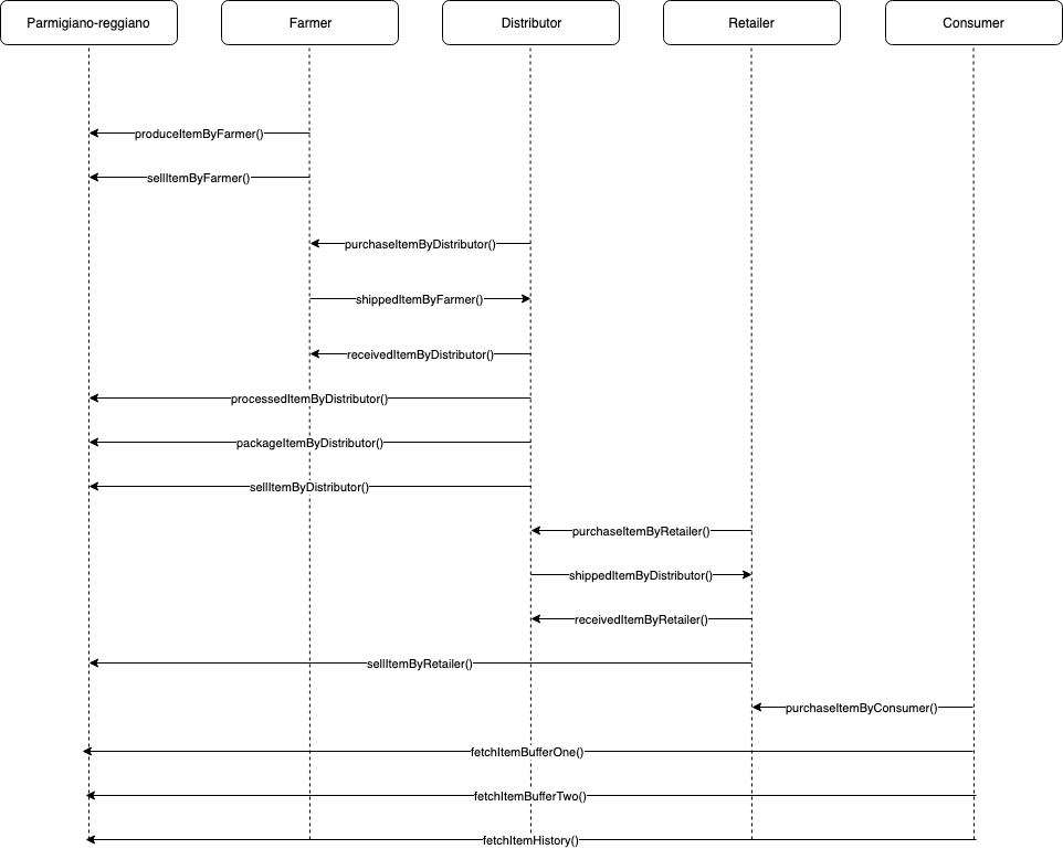 Sequence_Diagram