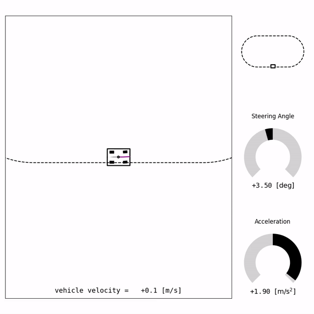 pathtracking demonstraion