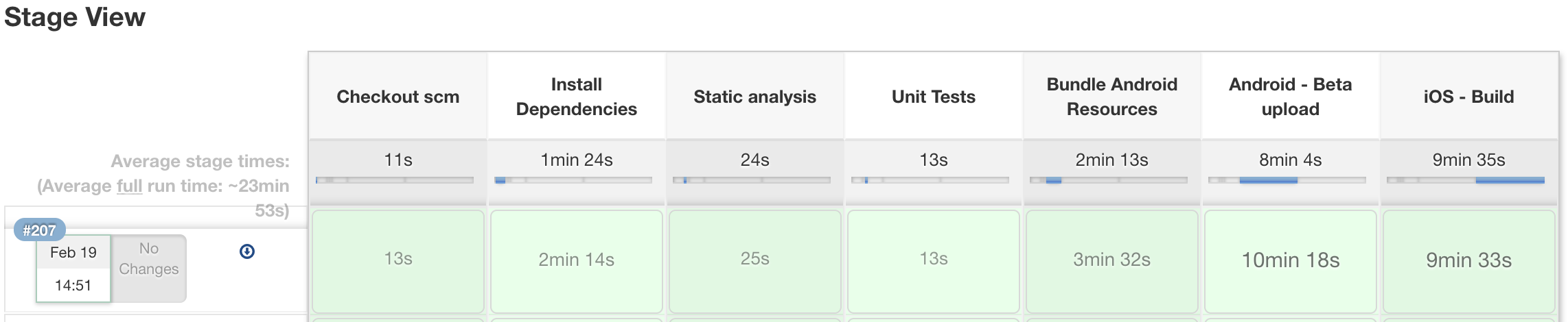 Jenkins mobile shared library react native