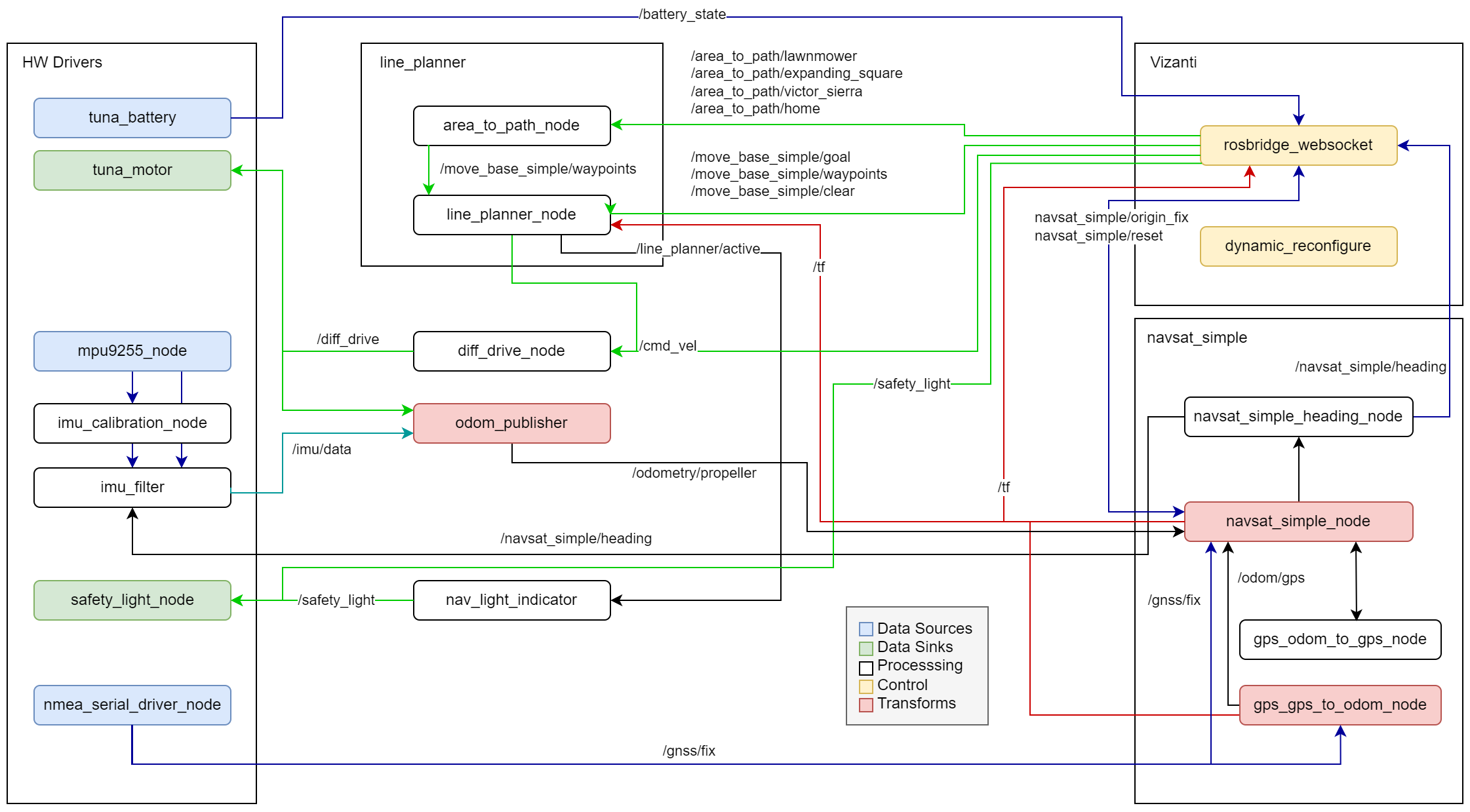 Diagram