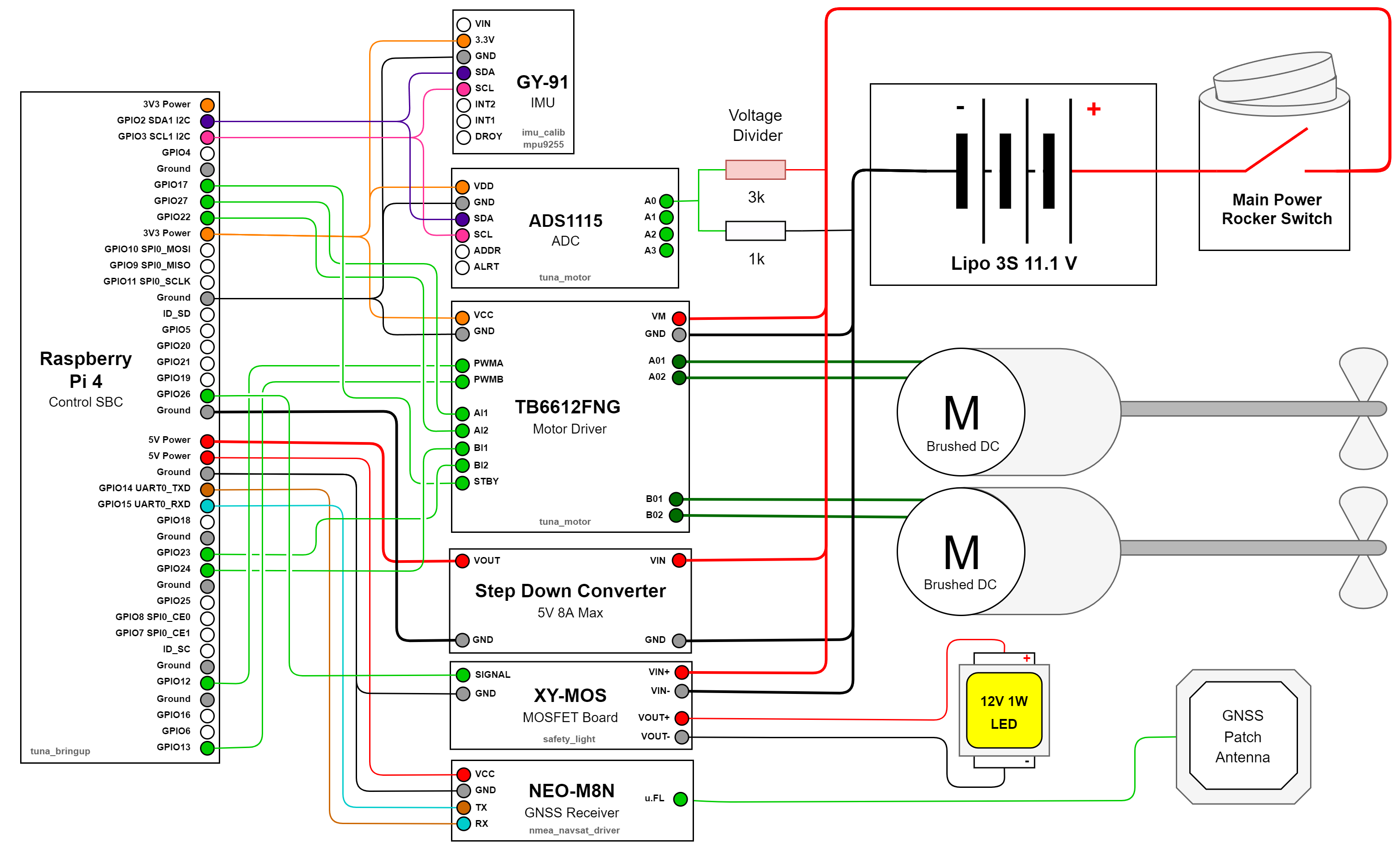 Diagram