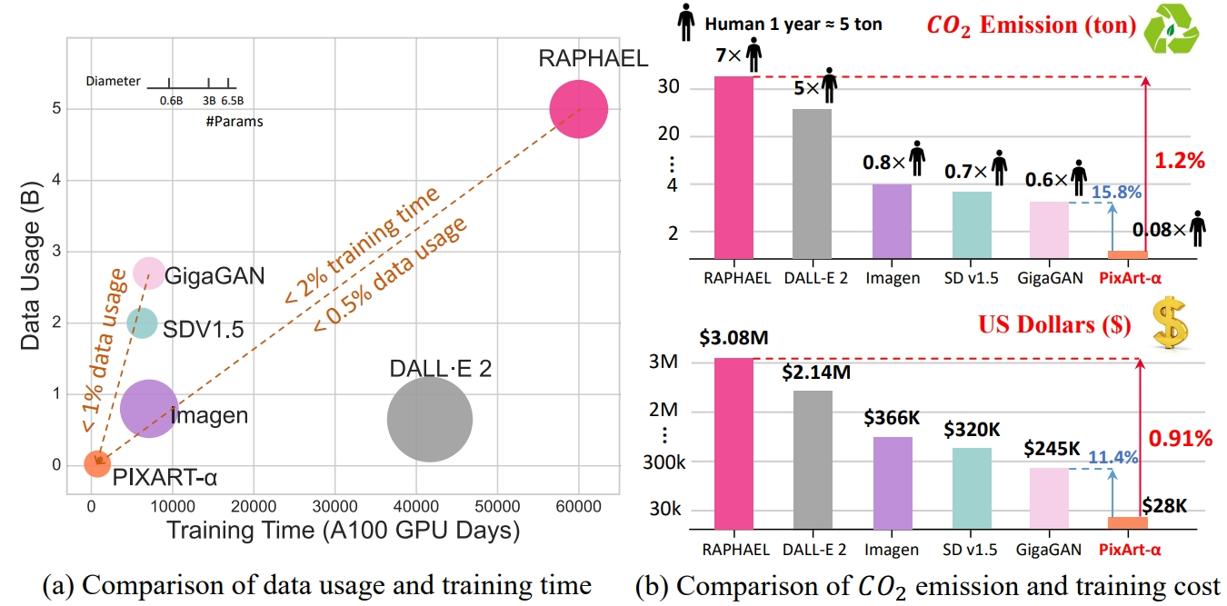 Training Efficiency.