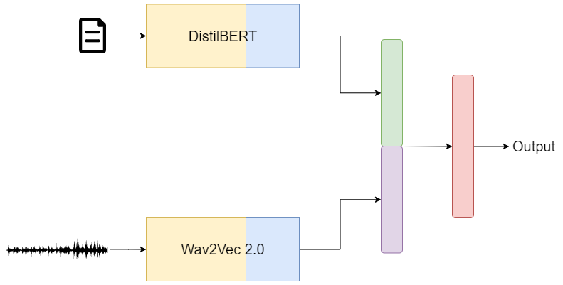 confusion_matrix