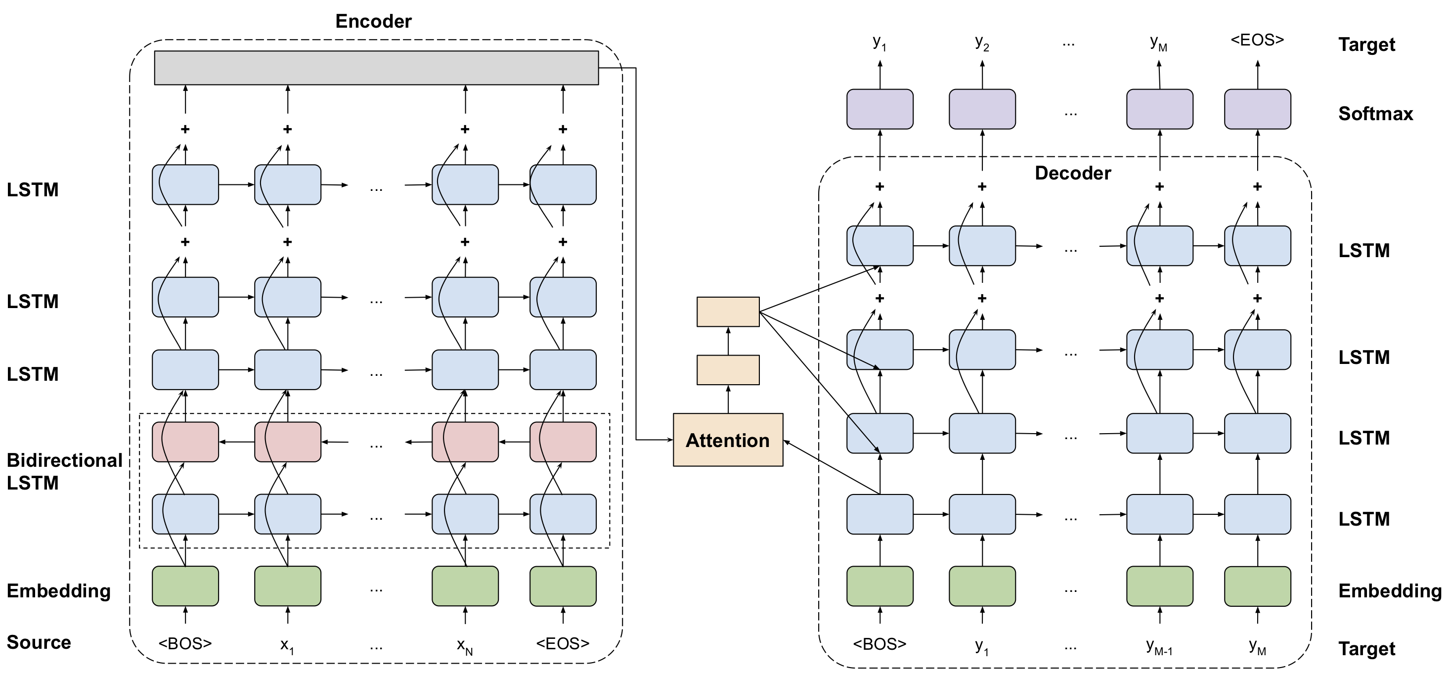 ModelArchitecture