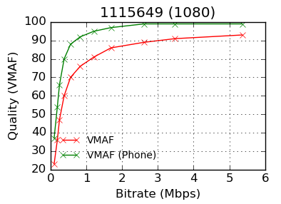 regular vs phone model