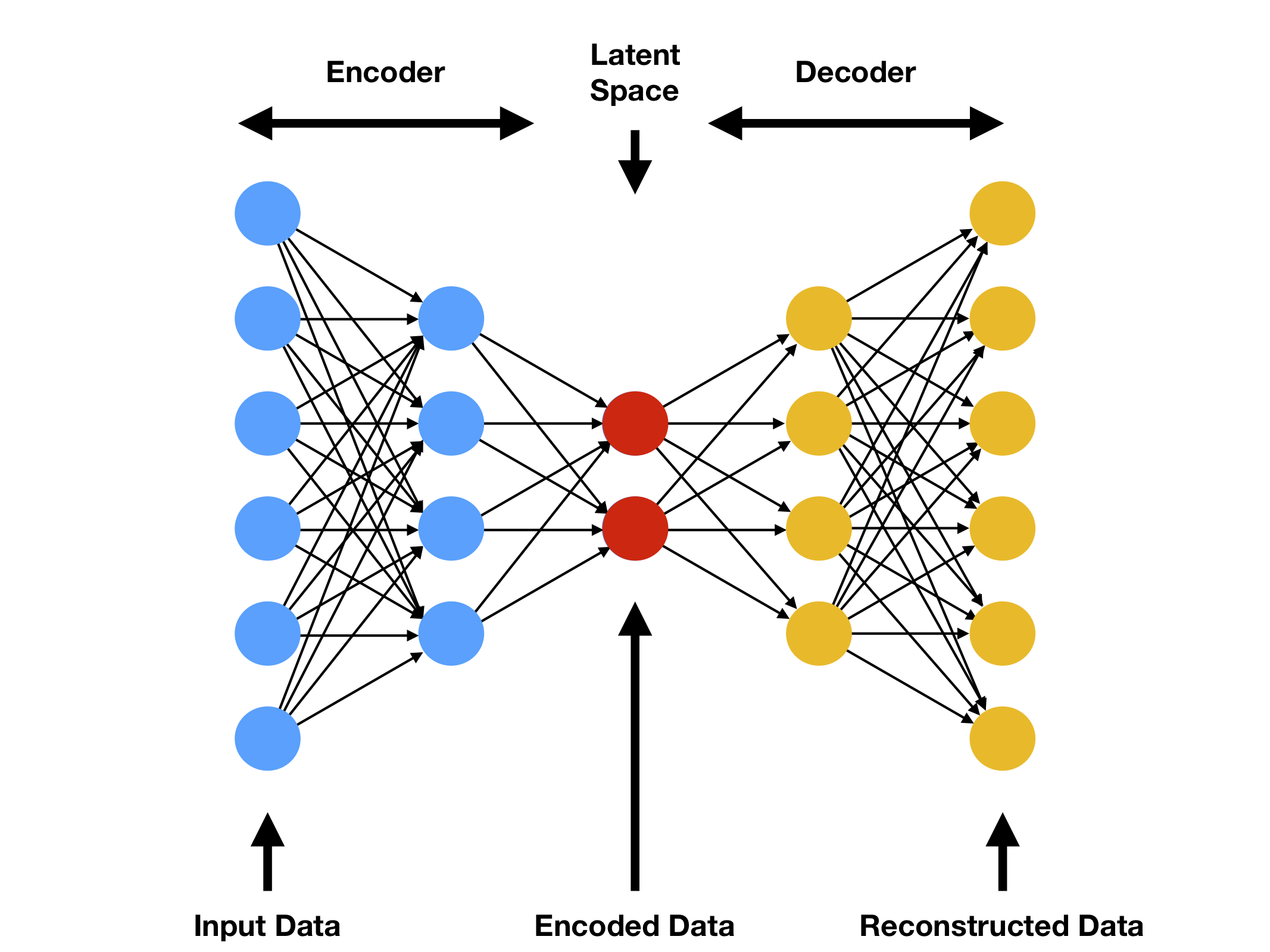 AutoEncoder