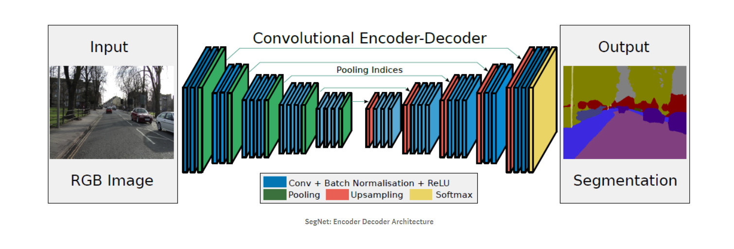 Segmentation