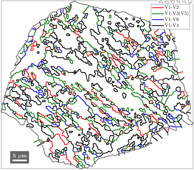 plotMap_KSvariantPairs