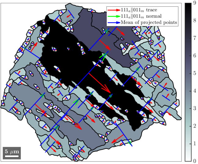 Plot example from plotMap_blockWidths