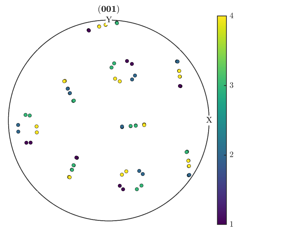 Plot example from plotPDF_packets