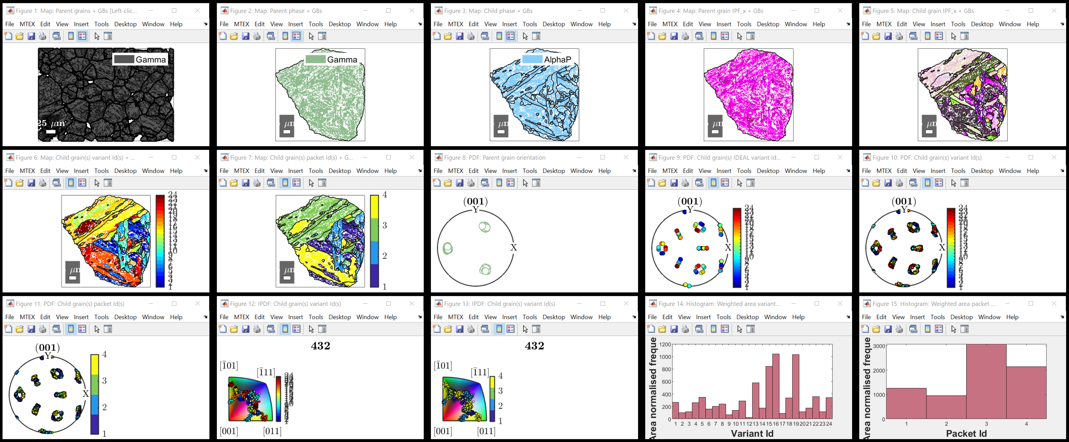 Plot example from plotStack