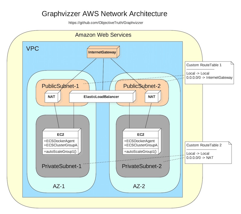 Deployment Diagram