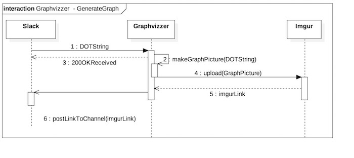 Interaction Diagram