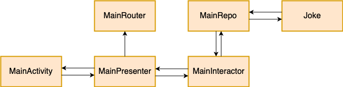 class diagram