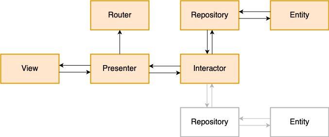 viper diagram