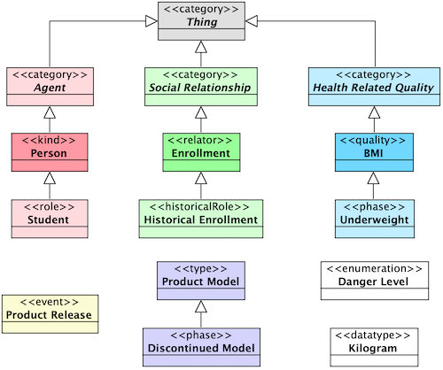 A screenshot of an automatically painted diagram