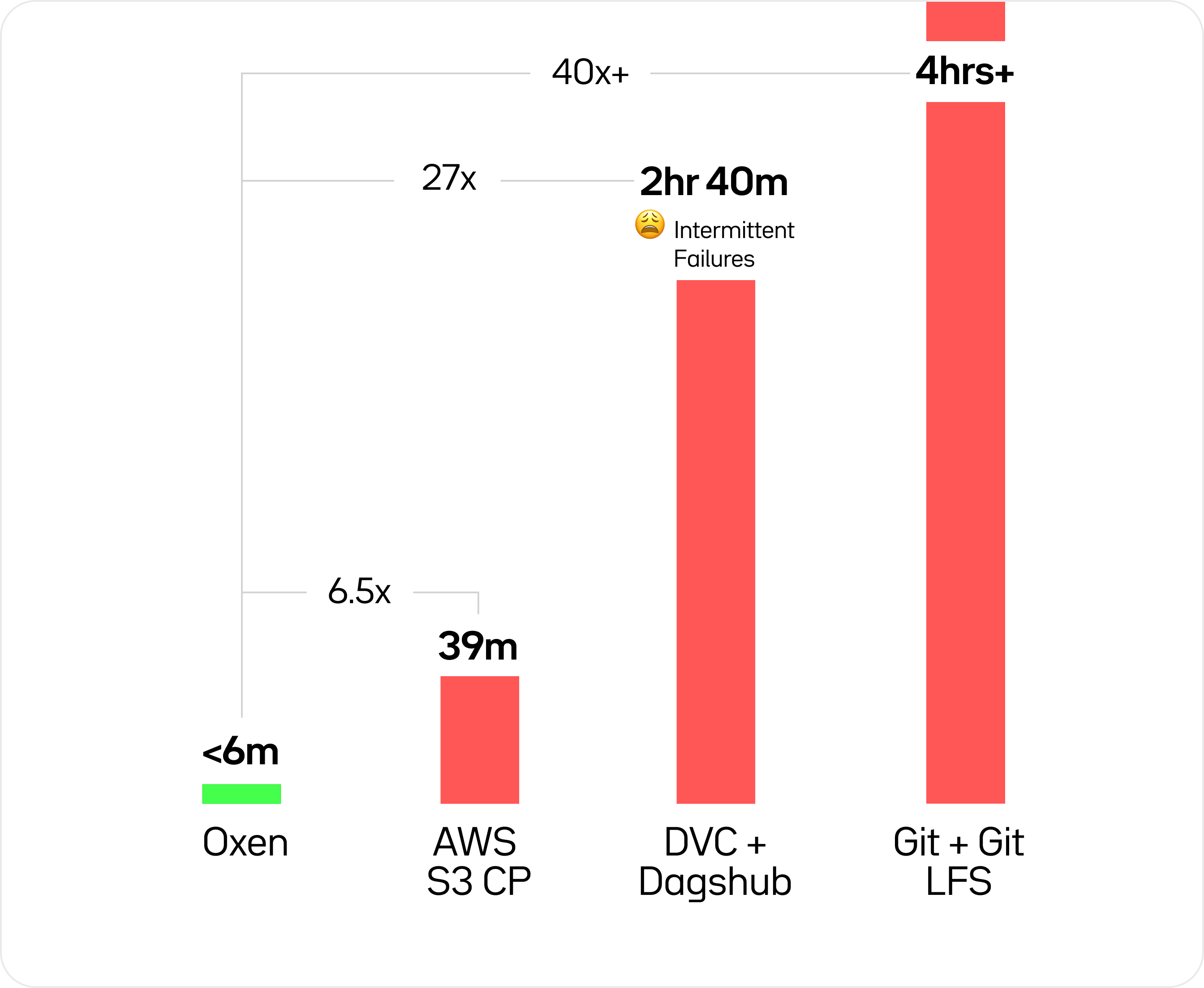 oxen performance metrics