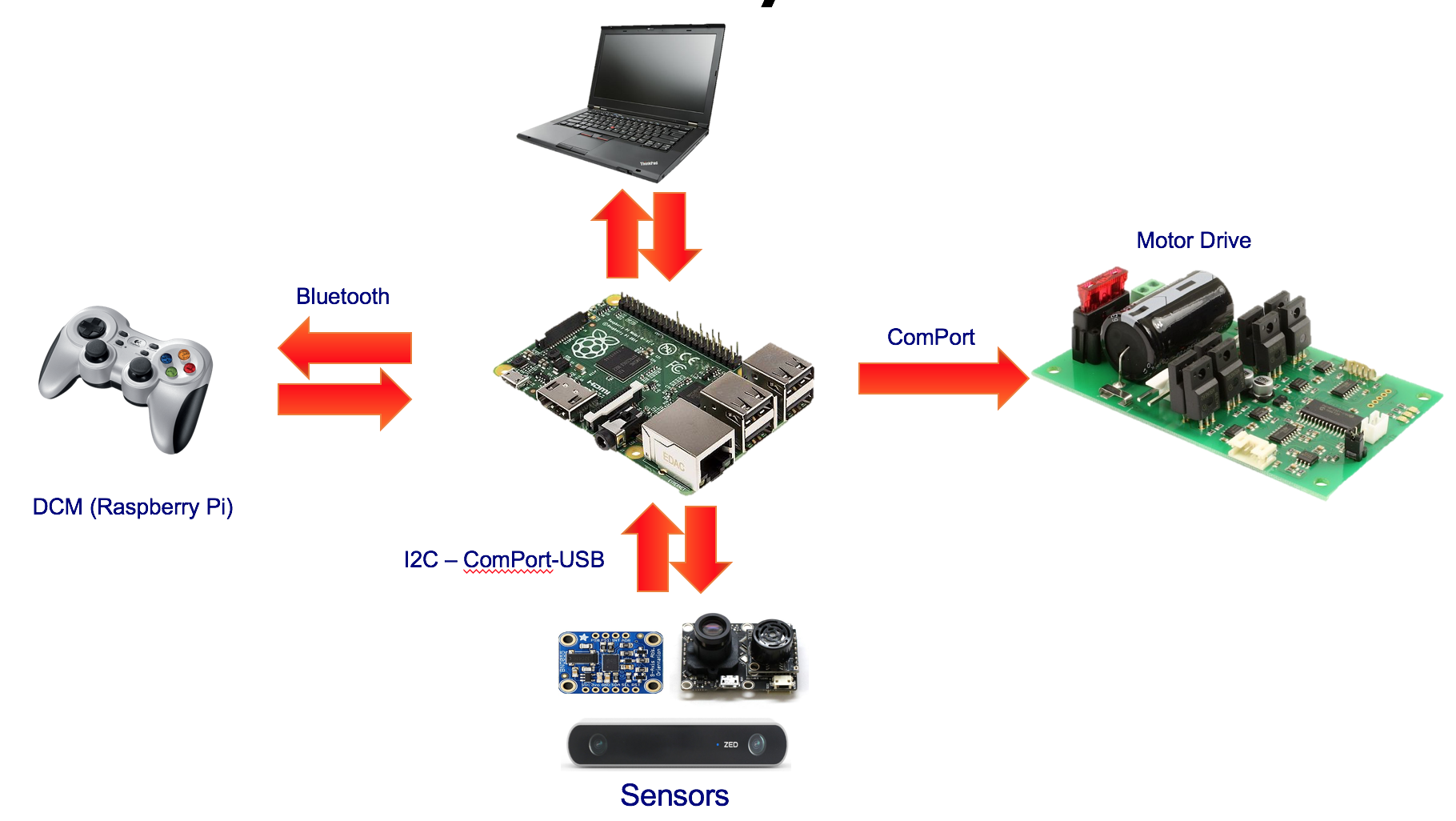 Controlcon