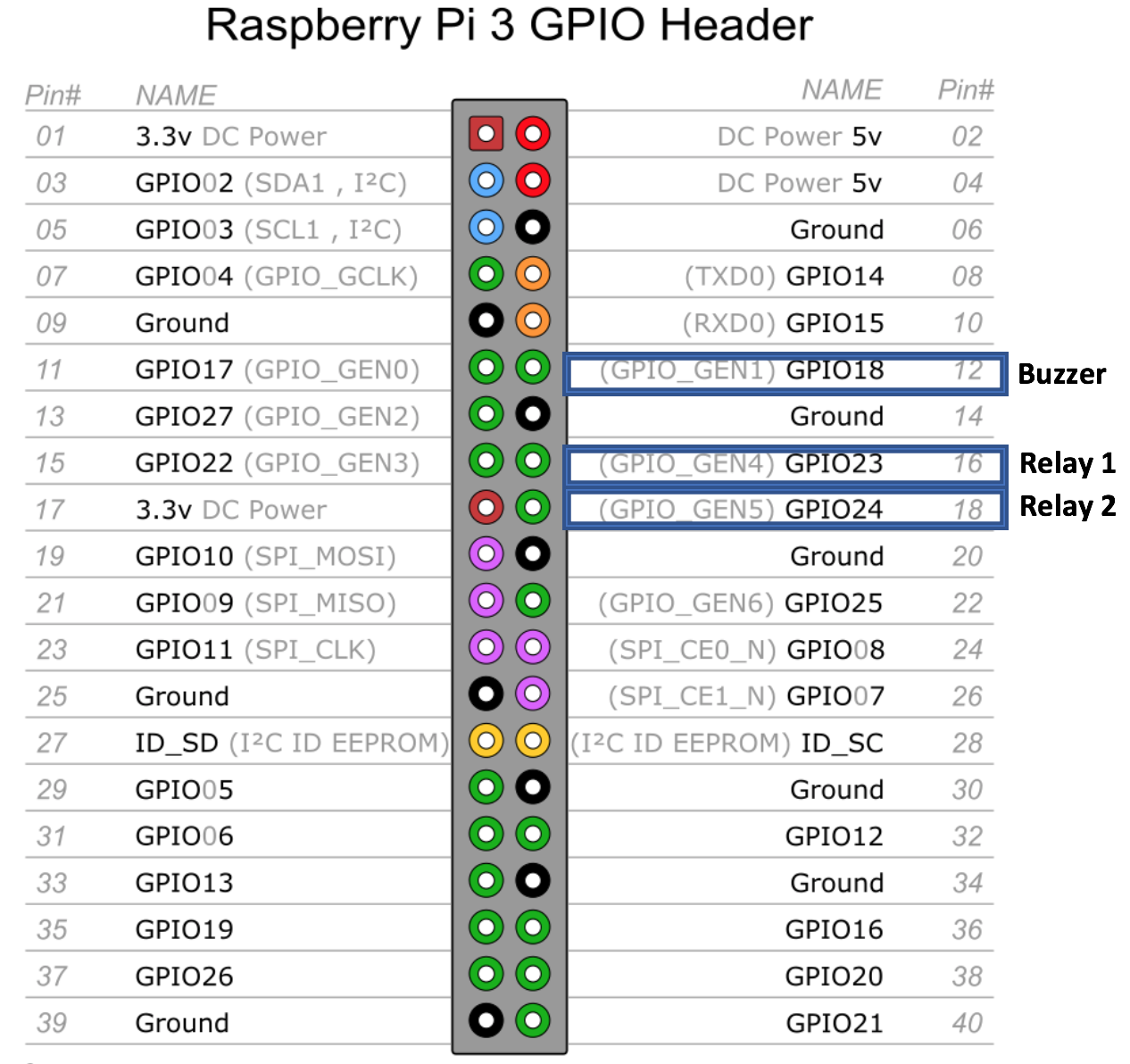 raspberrypigpio