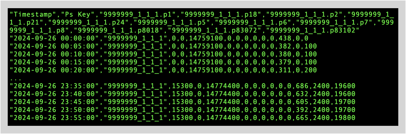 Sample CSV output