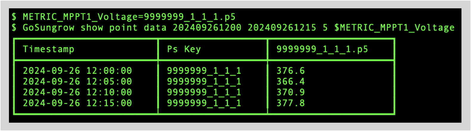 Testing Metric Identifiers