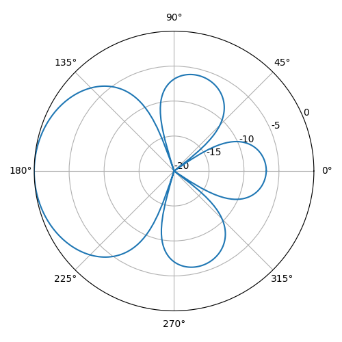 cardioid2nd