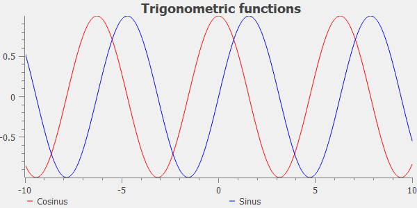 Simple plot example