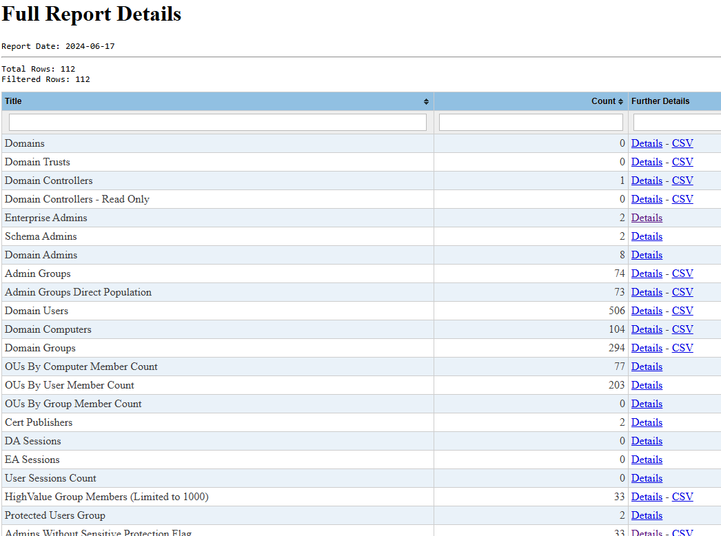 Report Index