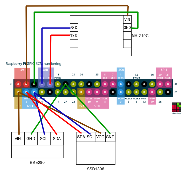 Revision 1 wiring