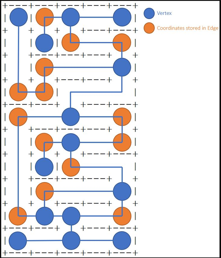 Flowchart to micromouse Floodfill strategy