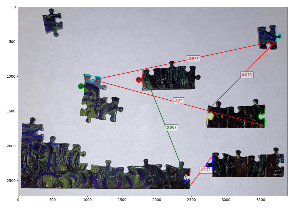 Figure 14b