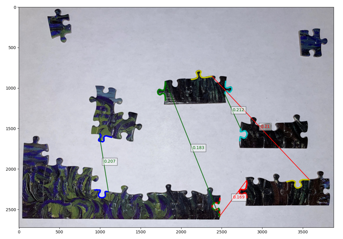 Figure 14c