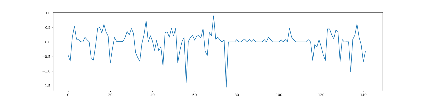 Figure 9b