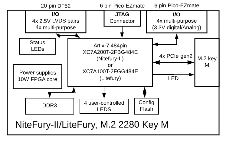 block diagram