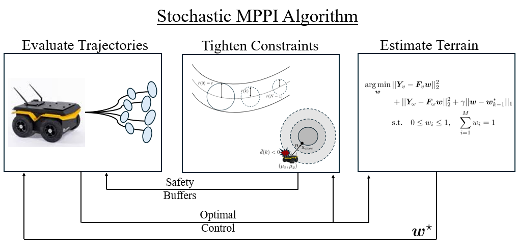 Learned probabilistic traversability model video