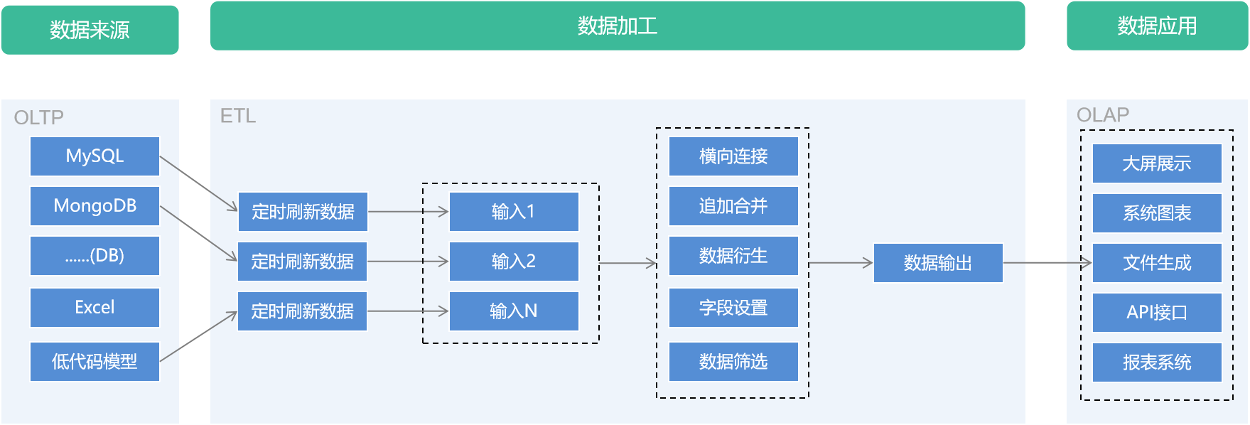 输入图片说明