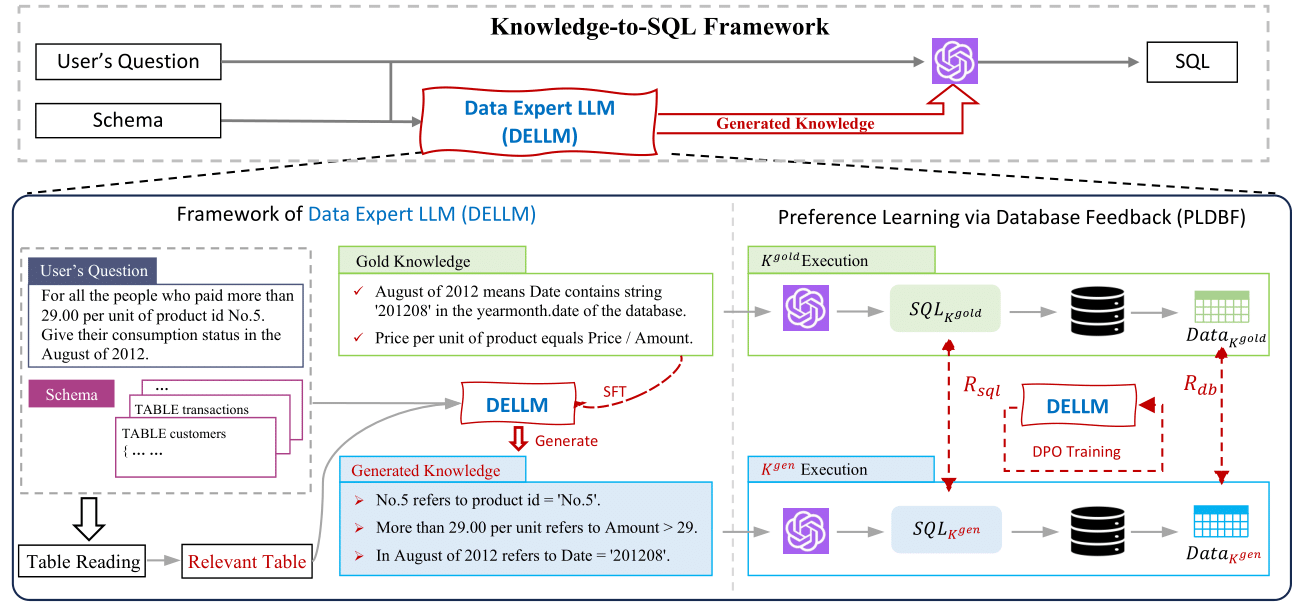 Framework