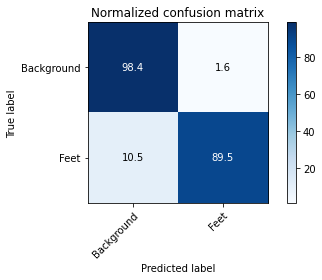 Confusion Matrix