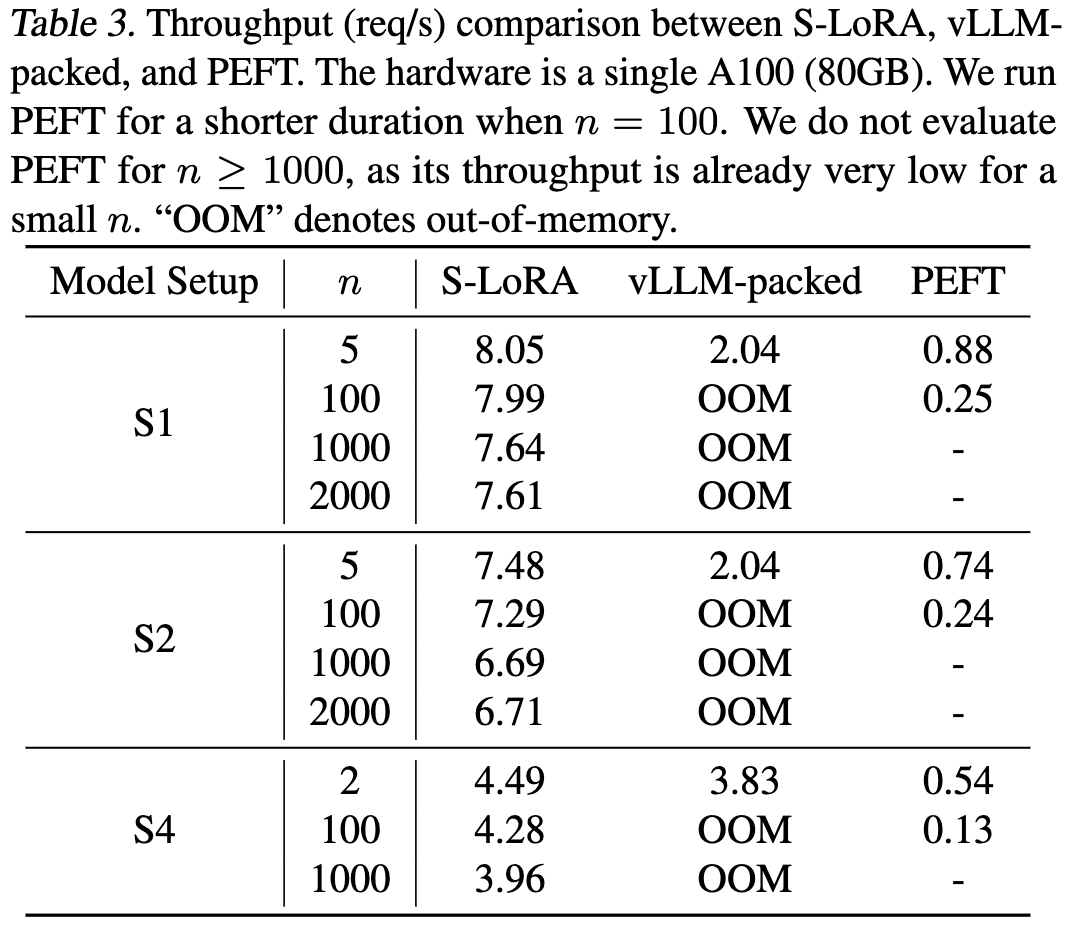 vllm_and_peft