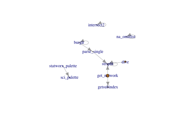 example-network-helfRlein