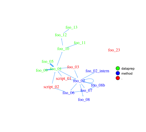 example-network-helfRlein