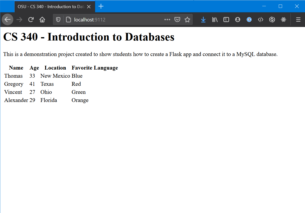 Rendering dynamic data with Flask