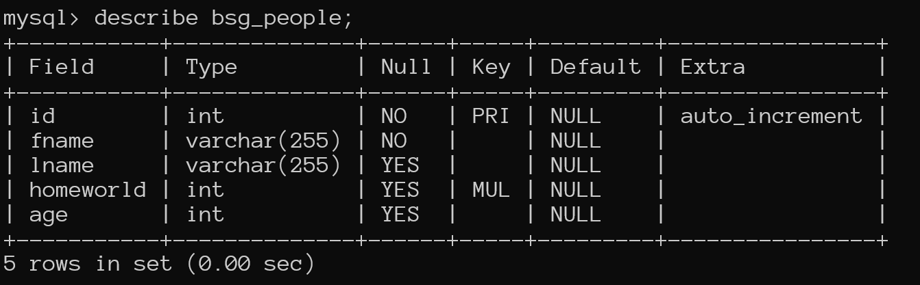 Loading the MySQL Database