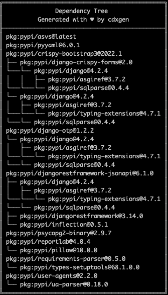 Dependency Tree