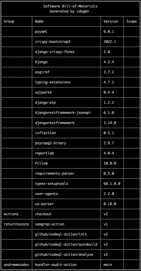 Software Bill of Materials