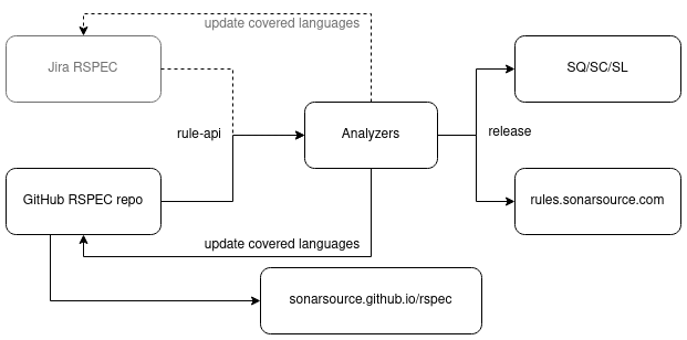 RSPEC flow 2