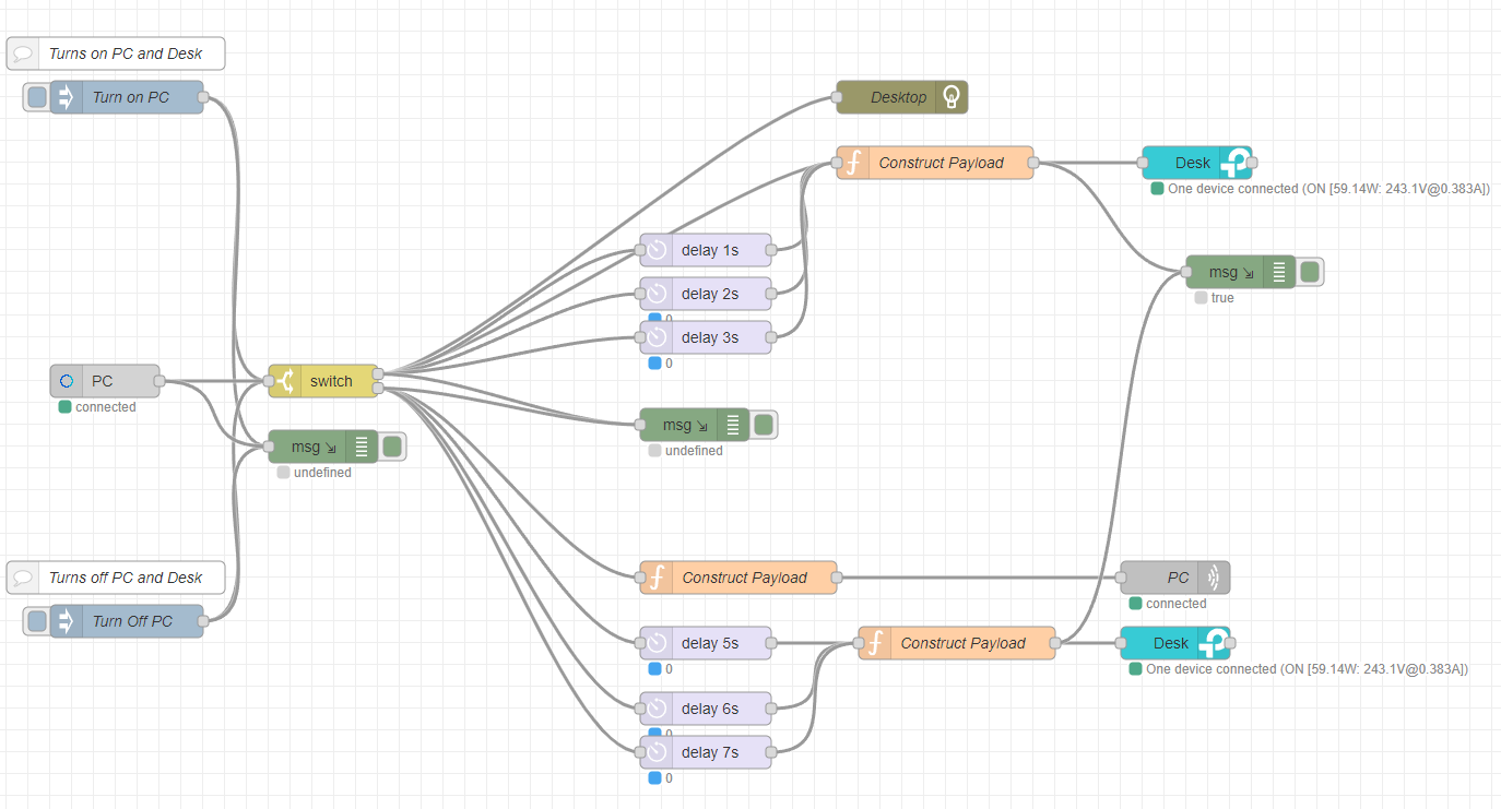 Node-RED Flow