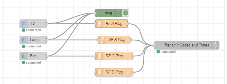 Node Red Flow